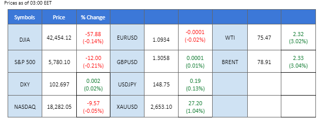 111024 Market Overview