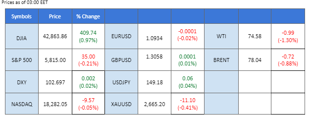 141024 Market Overview