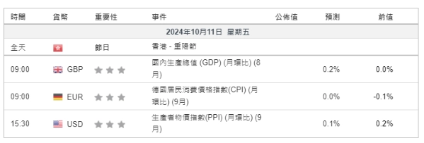 111024 Economic Calendar