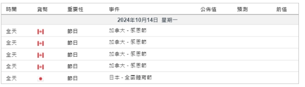 141024 Economic Calendar