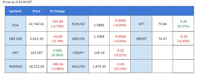 161024 Market Overview