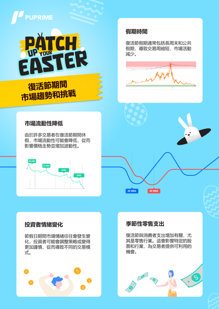 復活節期間應考慮的幾個市場趨勢和挑戰