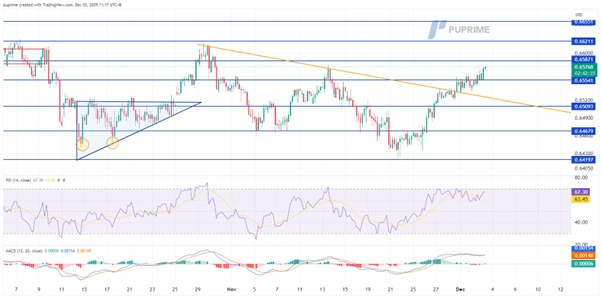 50 USD Birthday Profit Booster Voucher TC – PU Prime | More Than Trading