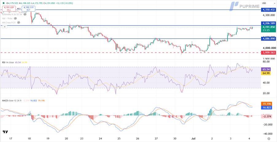 – PU Prime | More Than Trading