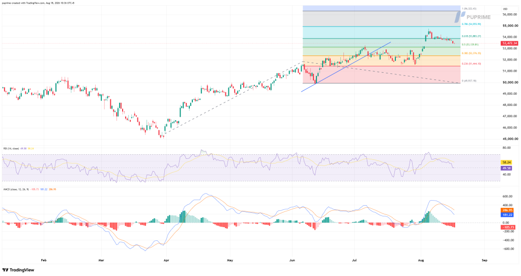 – PU Prime | More Than Trading