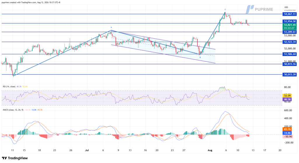Aussie Holds Near Two-Month High on RBA Hawkish Expectations – PU Prime | More Than Trading