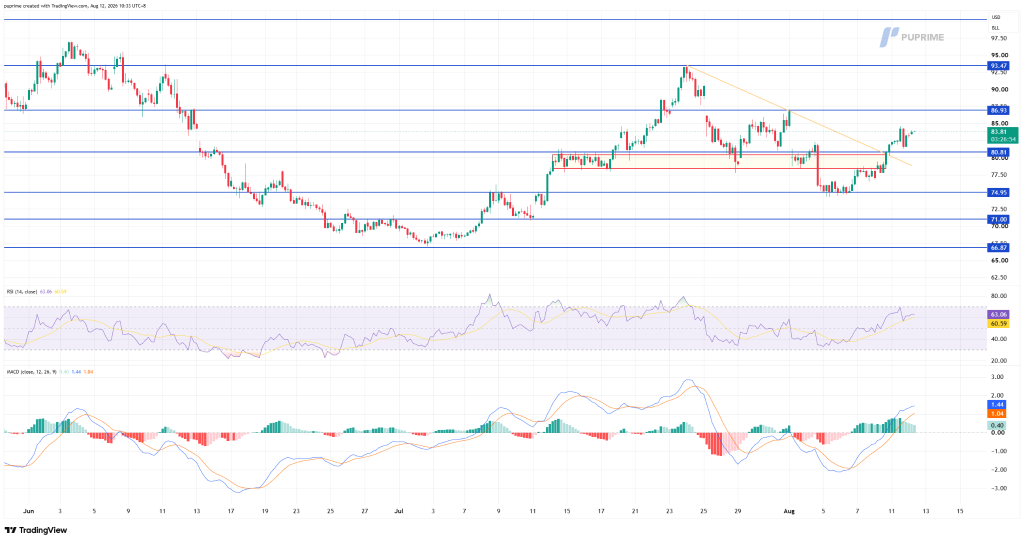 SydneyNswAustralia-August232020SignageOutsideThe – PU Prime | More Than Trading