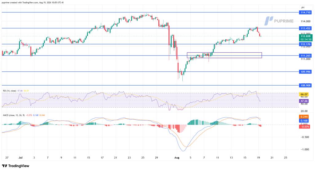 image – PU Prime | More Than Trading