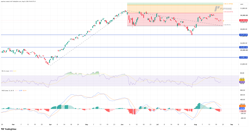– PU Prime | More Than Trading