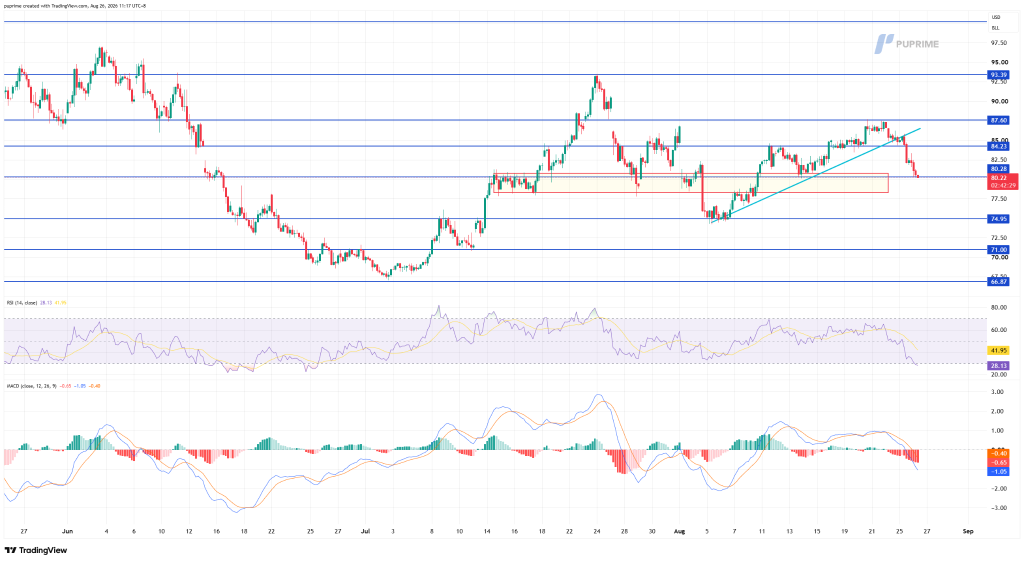 Chart the Market (15/12/2025) – PU Prime | More Than Trading