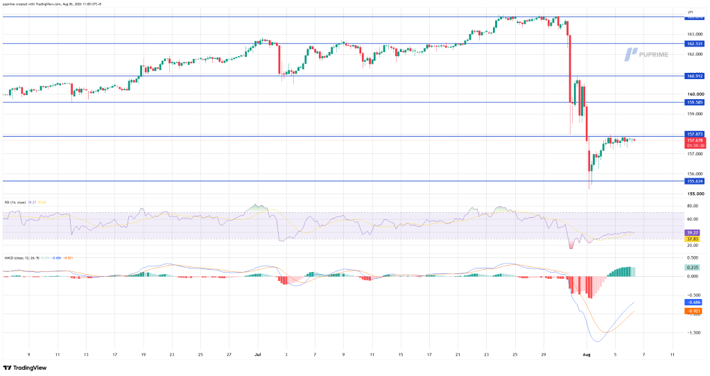 image – PU Prime | More Than Trading