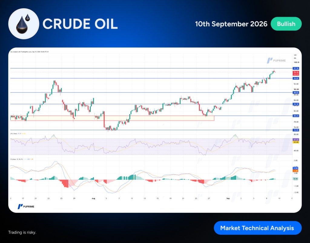 Chart the Market (22/12/2025) – PU Prime | More Than Trading