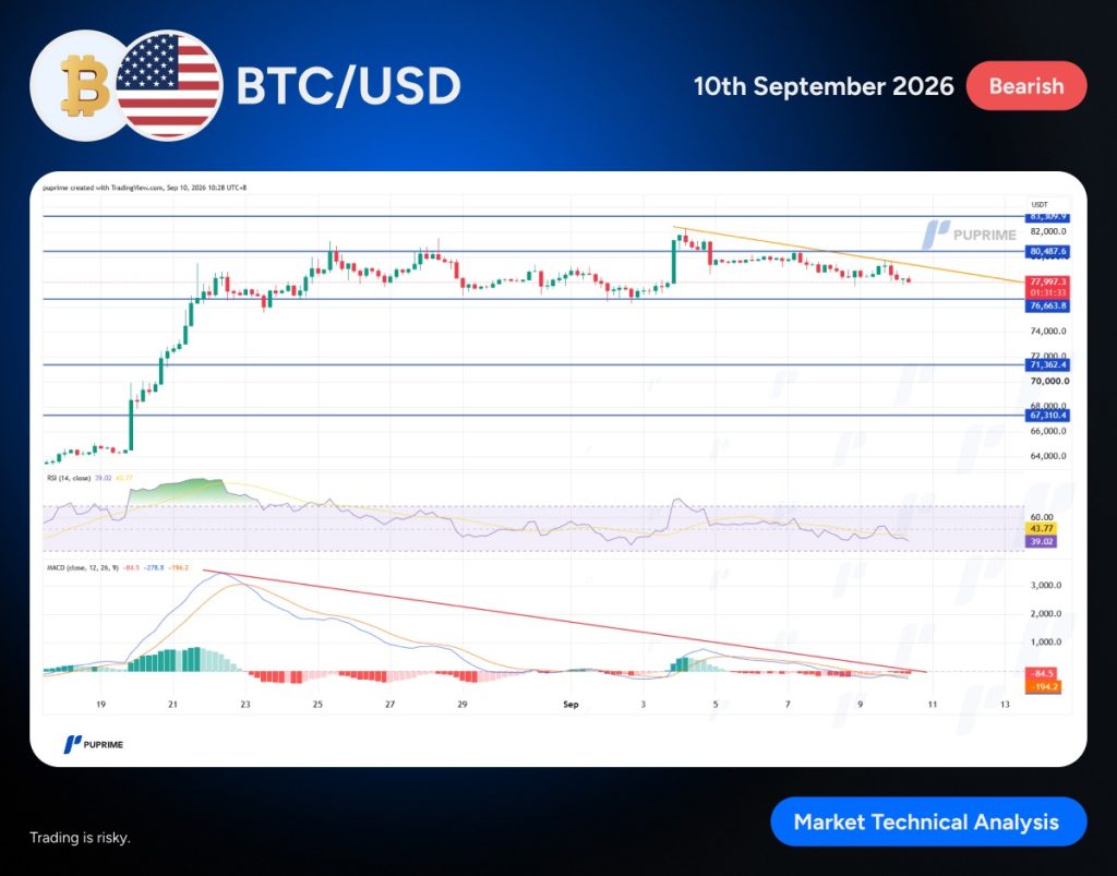 – PU Prime | More Than Trading