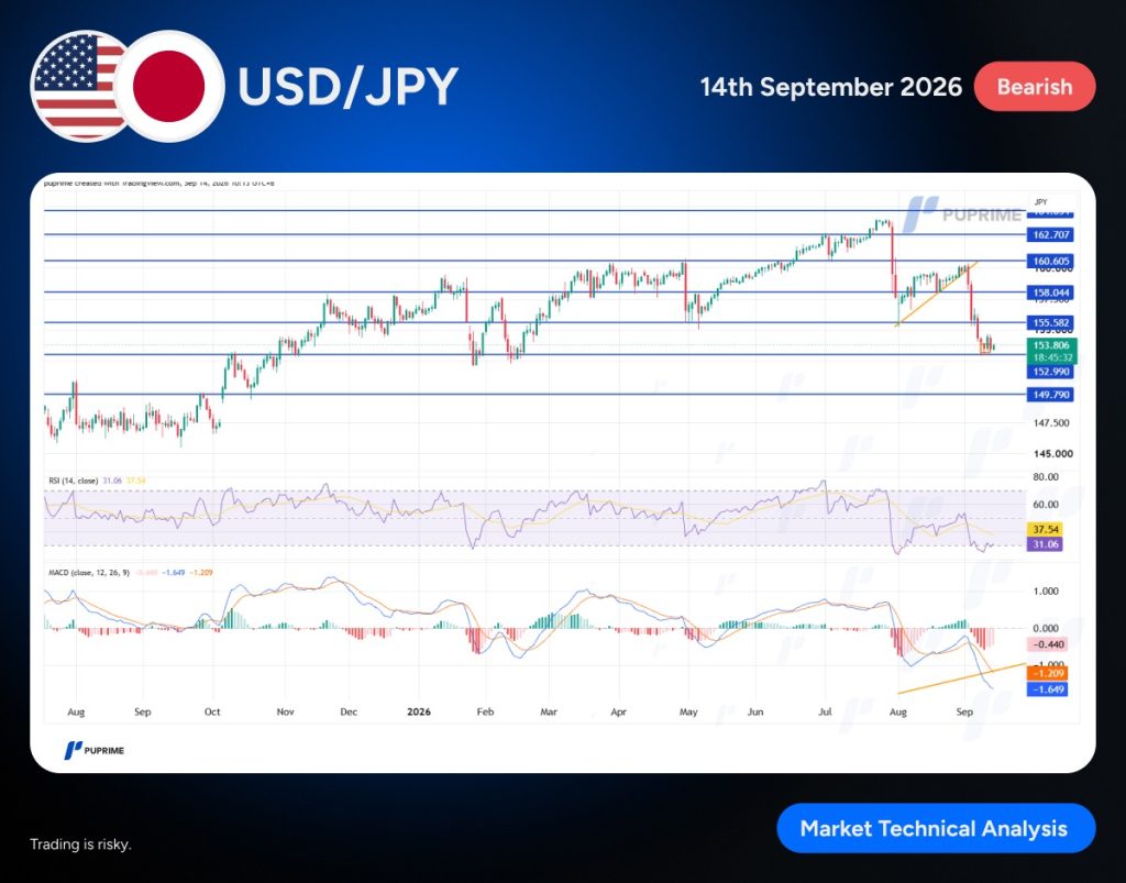 Journey of Champion – PU Prime | More Than Trading