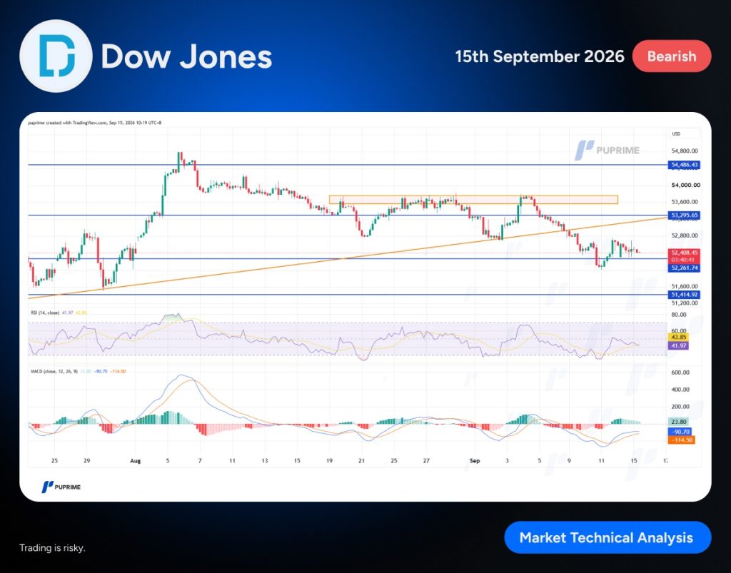 – PU Prime | More Than Trading