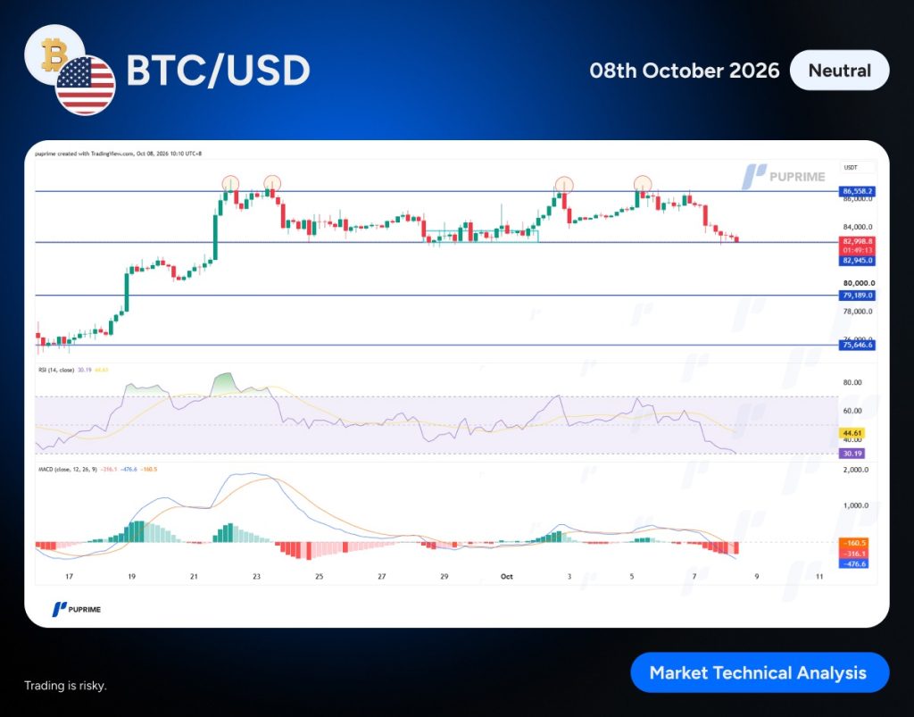 image – PU Prime | More Than Trading