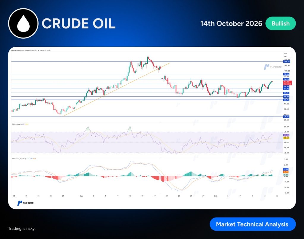 LosAngelesCaliforniaUsa-05April2019NasdaqWebsite PU Prime | More Than Trading