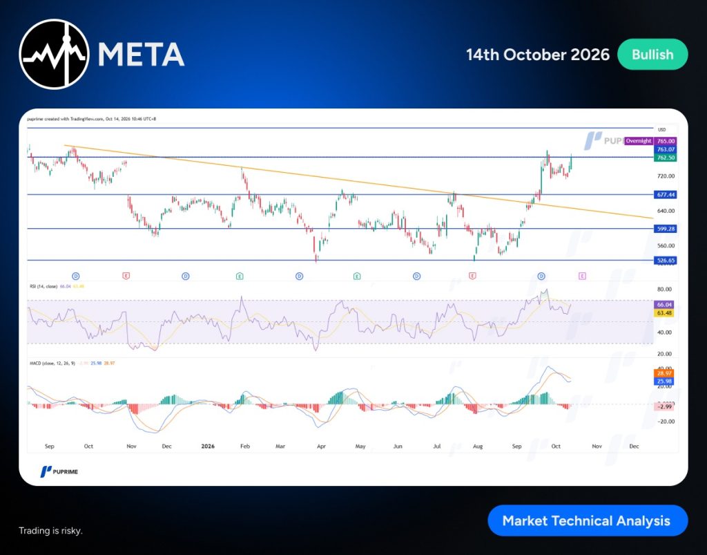 GoldBarWithDollarBillReflectionPropPaperMoneyAnd PU Prime | More Than Trading