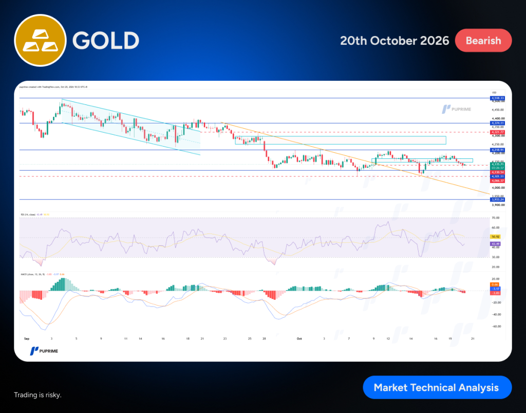 EURUSD_2026-01-13_14-11-17_396d9 PU Prime | More Than Trading